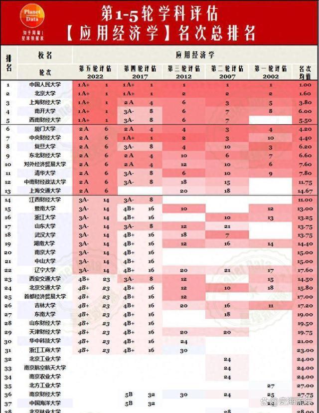 长春财经学院今年录取分数线_2023年长春财经学院录取分数线(2023-2024各专业最低录取分数线)_长春财经大学多少分录取