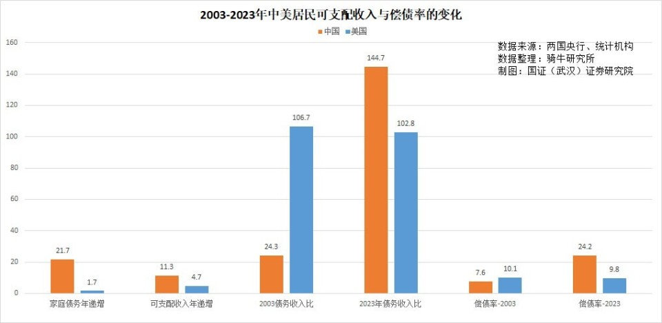 過高的擁有率比如導致銷售下滑.二是債務率太高.