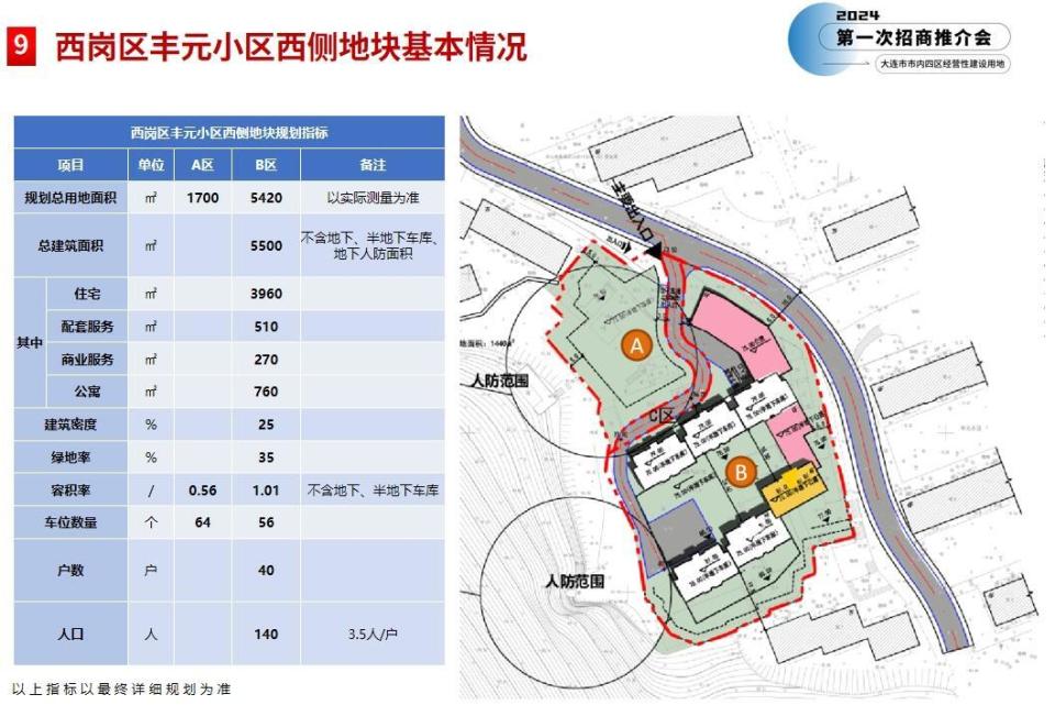 "掏家底"式供地!大连主城四区推12宗地 机车厂仨地块备受关注