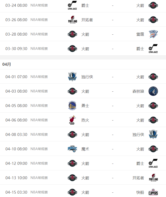 勇士8战5负最后13场比赛什么战绩才不会被7连胜火箭反超