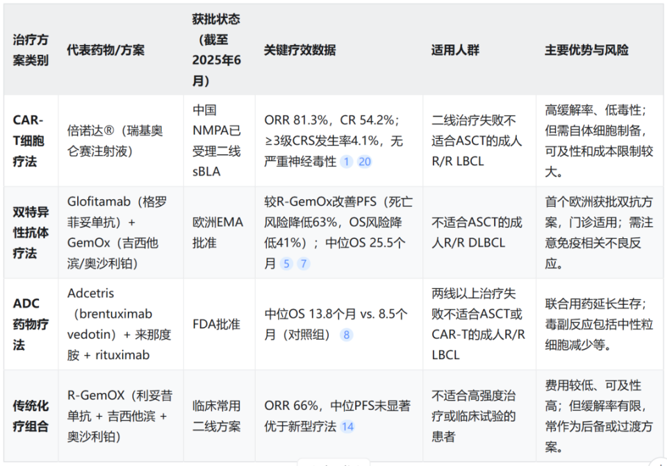 肿瘤治疗新时代快步走来？10万+投资菁英关注的重大突破