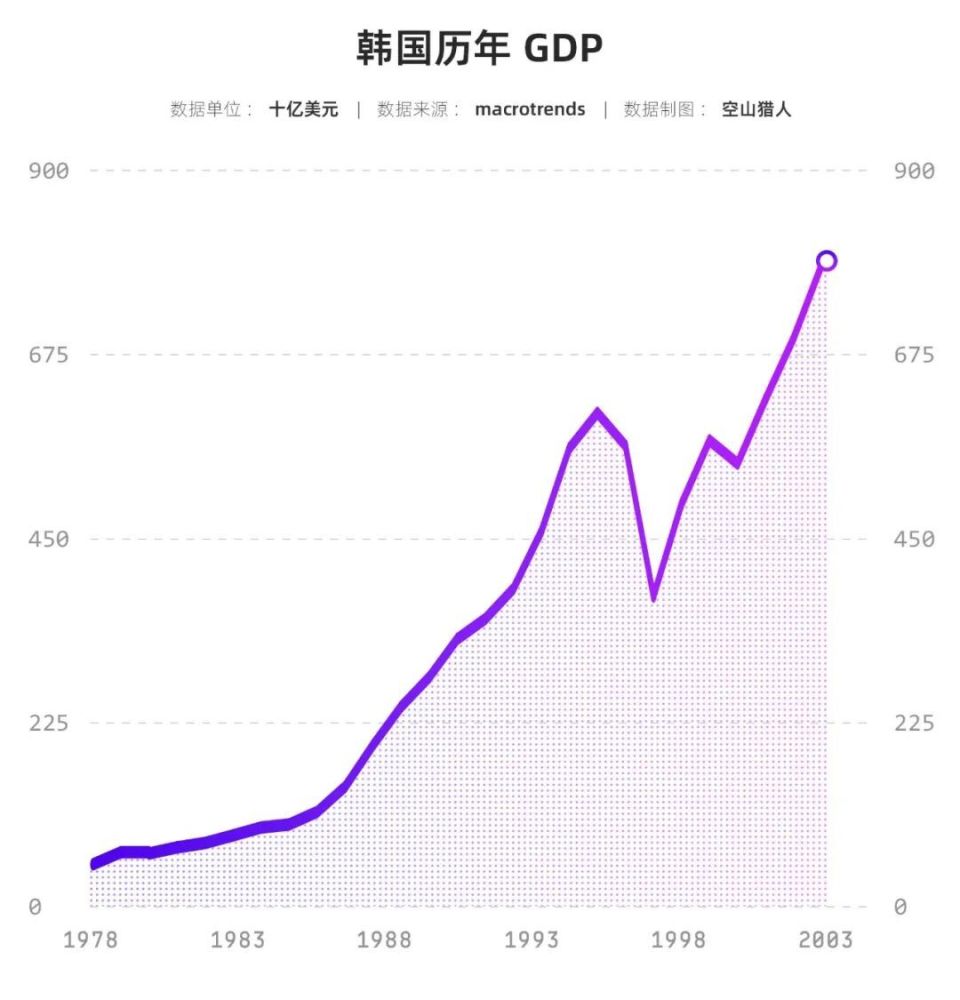 经济危机爆发，失去财阀的泡菜们，会沦落像朝鲜吗？-腾讯新闻
