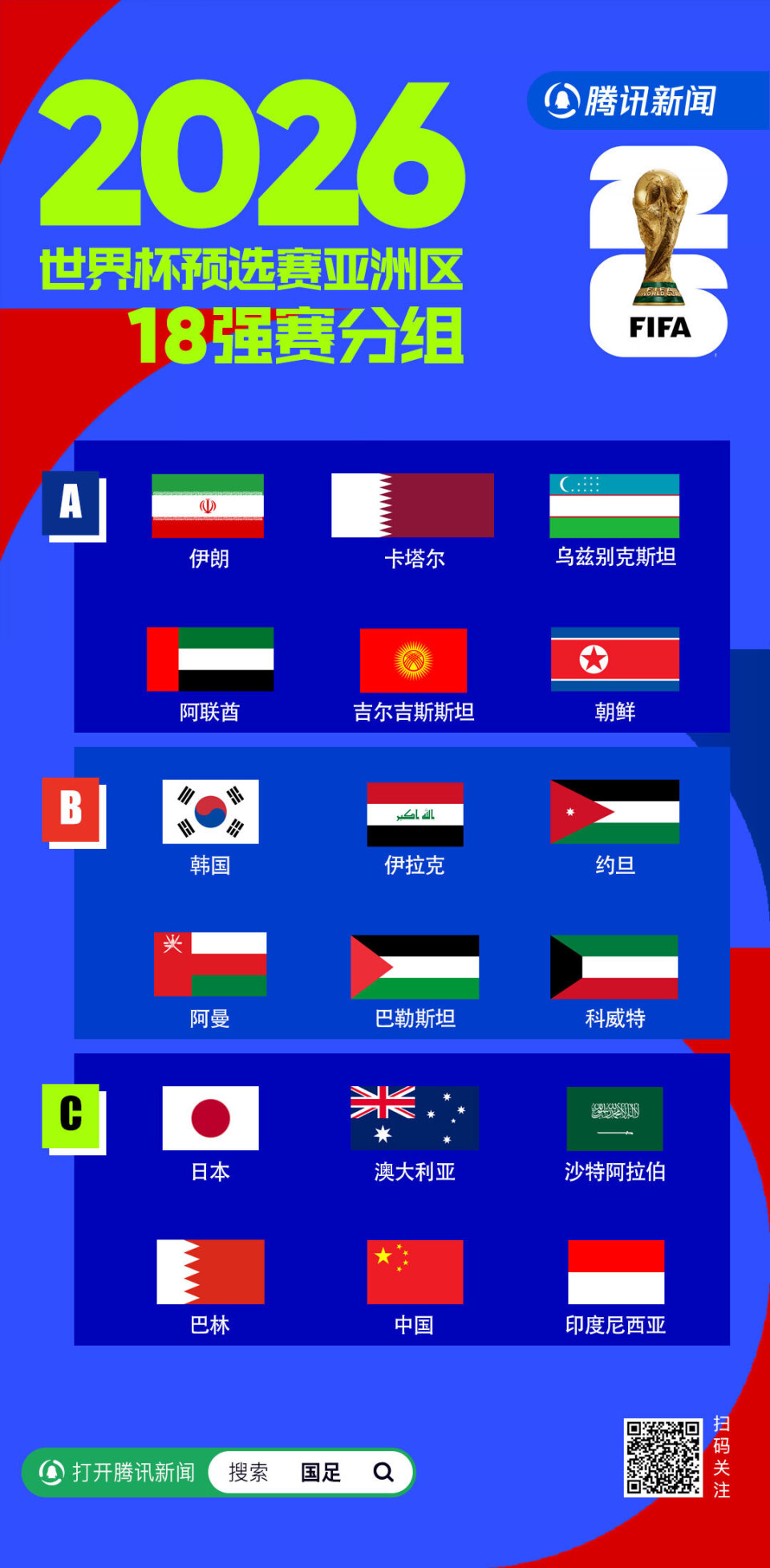世界杯预，世界杯预选赛亚洲18强赛程