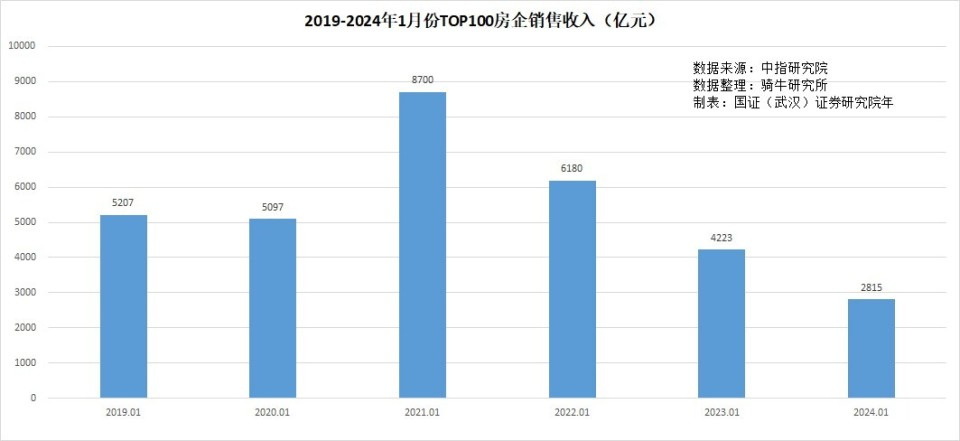 6月采購(gòu)經(jīng)理指數(shù)持續(xù)收縮，需求不足已經(jīng)成為制約經(jīng)濟(jì)復(fù)蘇的頑疾