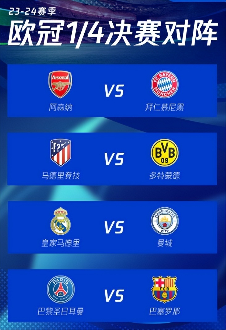 欧冠8强抽签出炉4大豪门死亡半区皇马碰曼城阿森纳又遇拜仁
