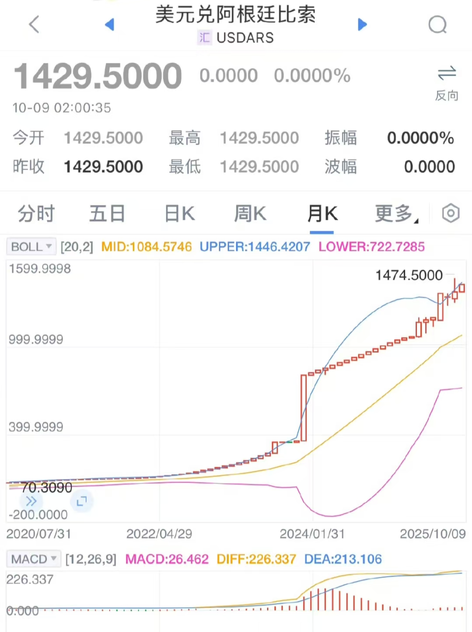 阿根廷利率飙升至80%以上，这么高的利率是什么概念？对国家经济会有什么影响？
