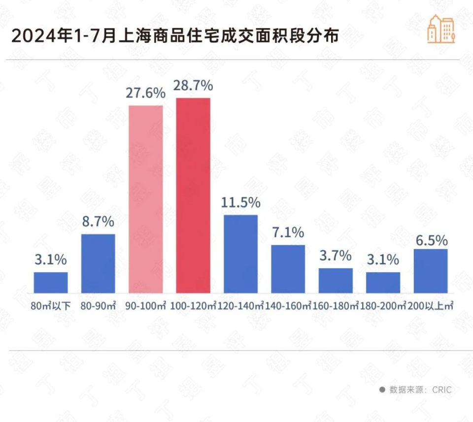 上海再出新規(guī)！小戶型時代要結(jié)束了？