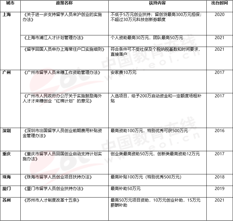 这都可以？（中国学生出境留学的第一大目的地是）中国生源最好大学，(图33)