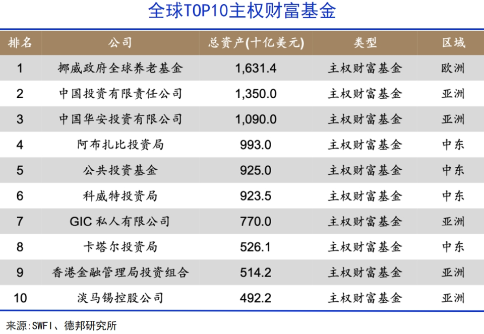 萬(wàn)億沙特資本，正走向中國(guó)