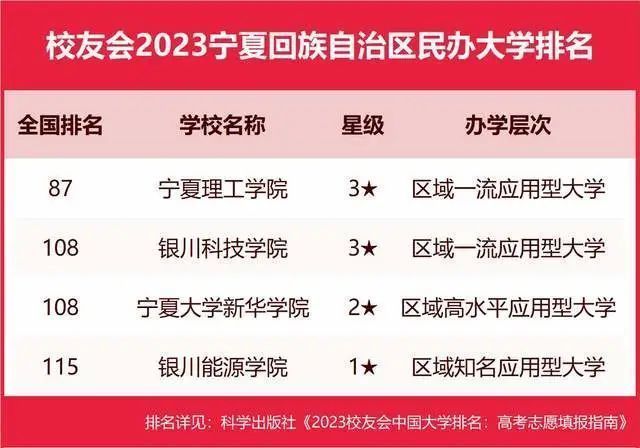 墙裂推荐（陕西大学排名2023最新排名）陕西大学排行榜2020 第86张