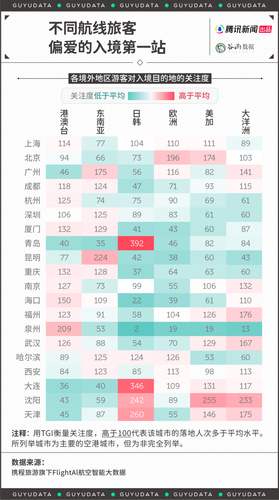重庆挤满泰国女孩，韩国人扎堆上海，中国游真的重新火了-腾讯新闻