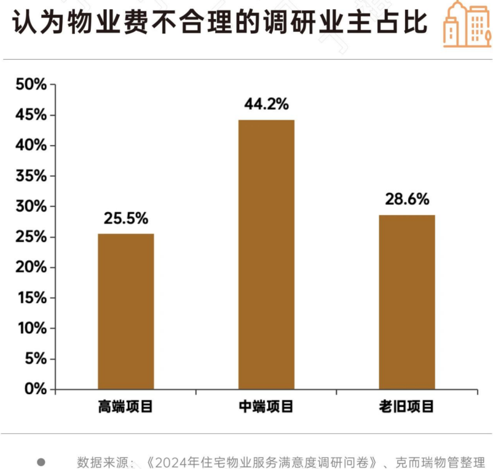 2025年在合肥买新房，一定要考虑好这个问题！_腾讯新闻