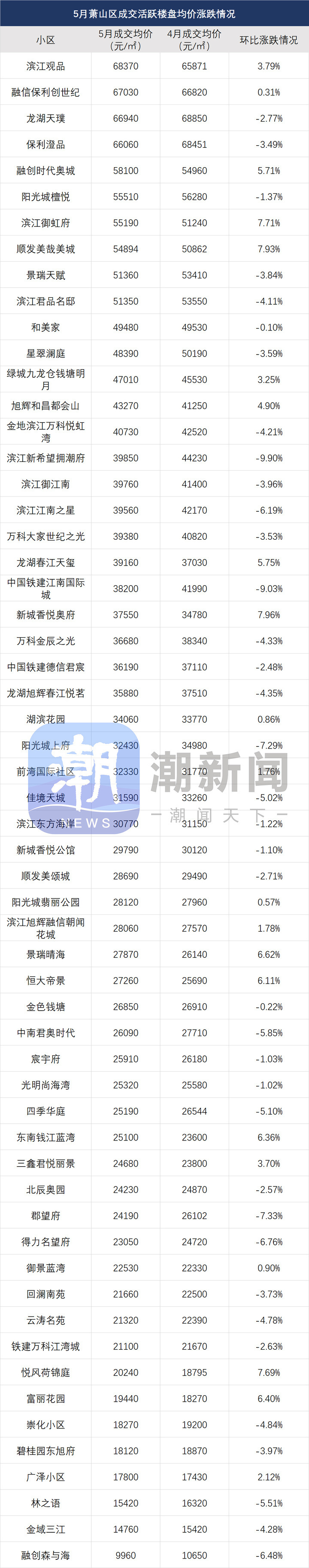 度小视：二四六旺角彩资讯网站的结构最新杭州二手房价涨跌榜出炉，多个老小区止跌！