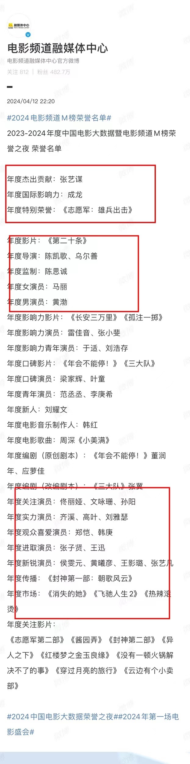 导演获得年度杰出贡献奖,还荣获年度电影,主演马丽获得年度女演员