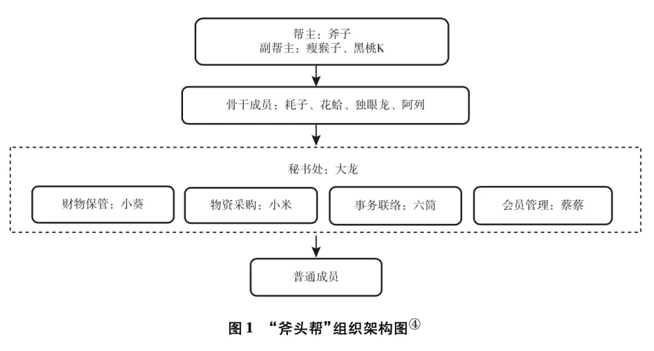 冯承才 | 街角青年涉黑犯罪研究:基于上海市k社区"斧头帮"的田野调查