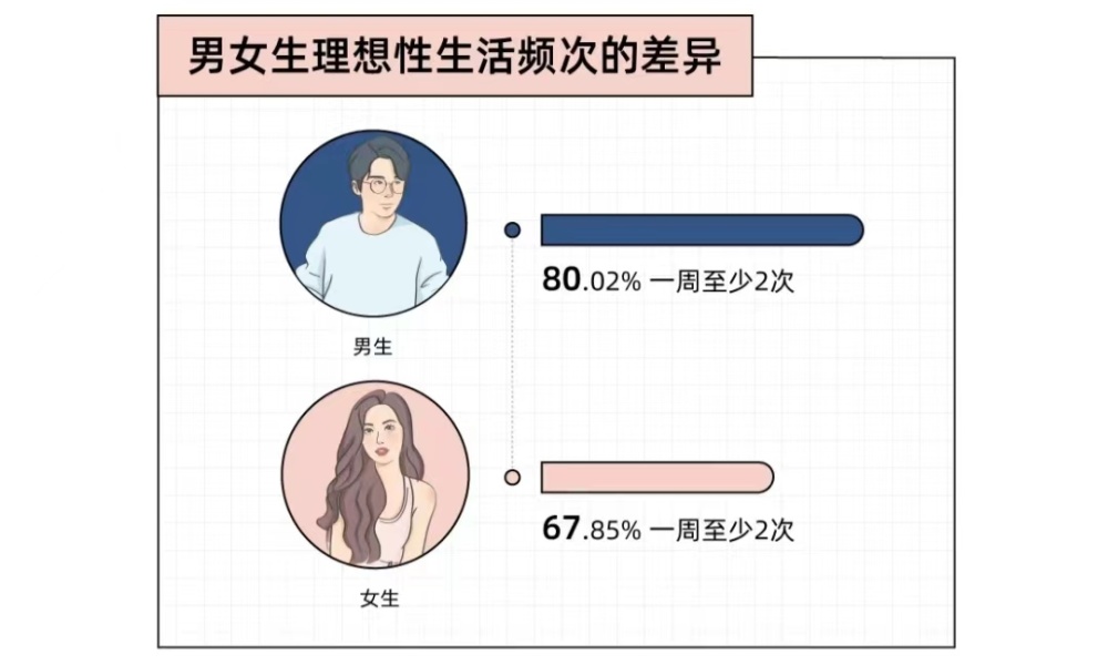 心理学：关于性，并不是每对夫妻，都适合“高频”的生活小圈app源码2023已更新(微博/新华网)