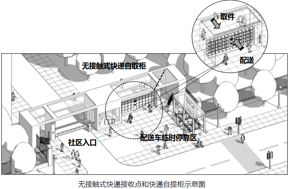 你的小区完整吗？什么是完整社区？_腾讯新闻