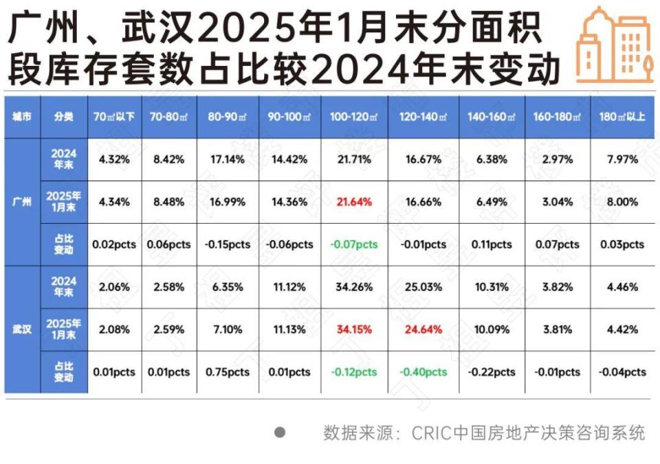 “去库存”显成效，50个重点城市库存同比下降11%_腾讯新闻