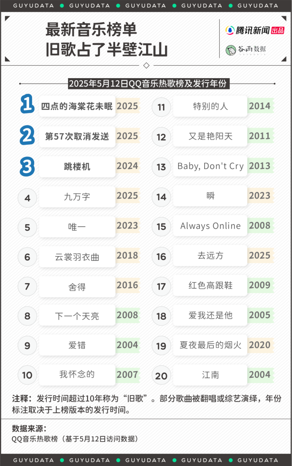 一首《跳楼机》赚4000 万，但我们还在听周杰伦-腾讯新闻