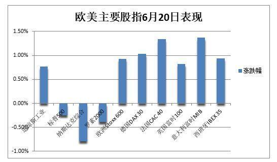 美股三大股指震蕩納指跌近1% 英偉達(dá)跳水跌超3%市值重新輸給微軟