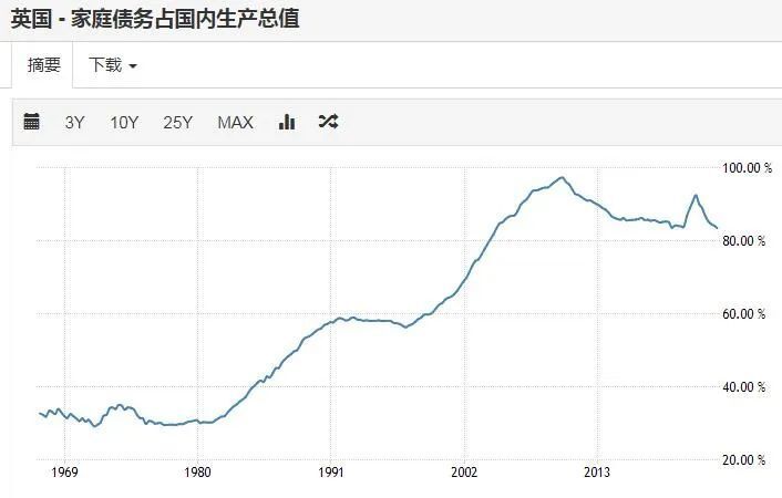 微信朋友圈：香港4777777最快开码2024年开各国居民杠杆率排名！