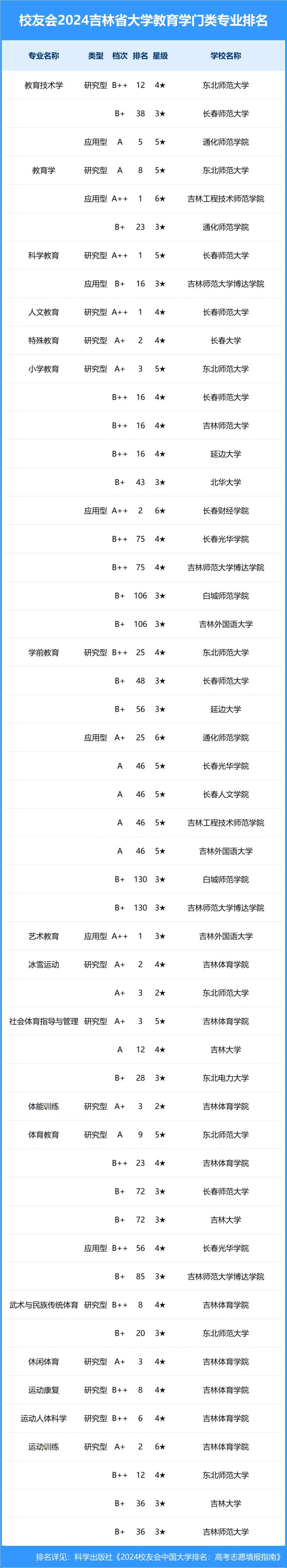 吉林建筑科技学院排名图片