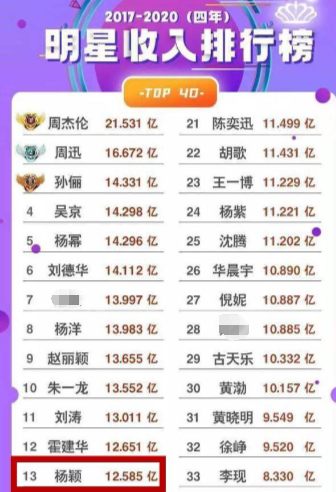 杨颖35岁生日无明星庆生，我看到了娱乐圈的“人走茶凉”（组图） - 20