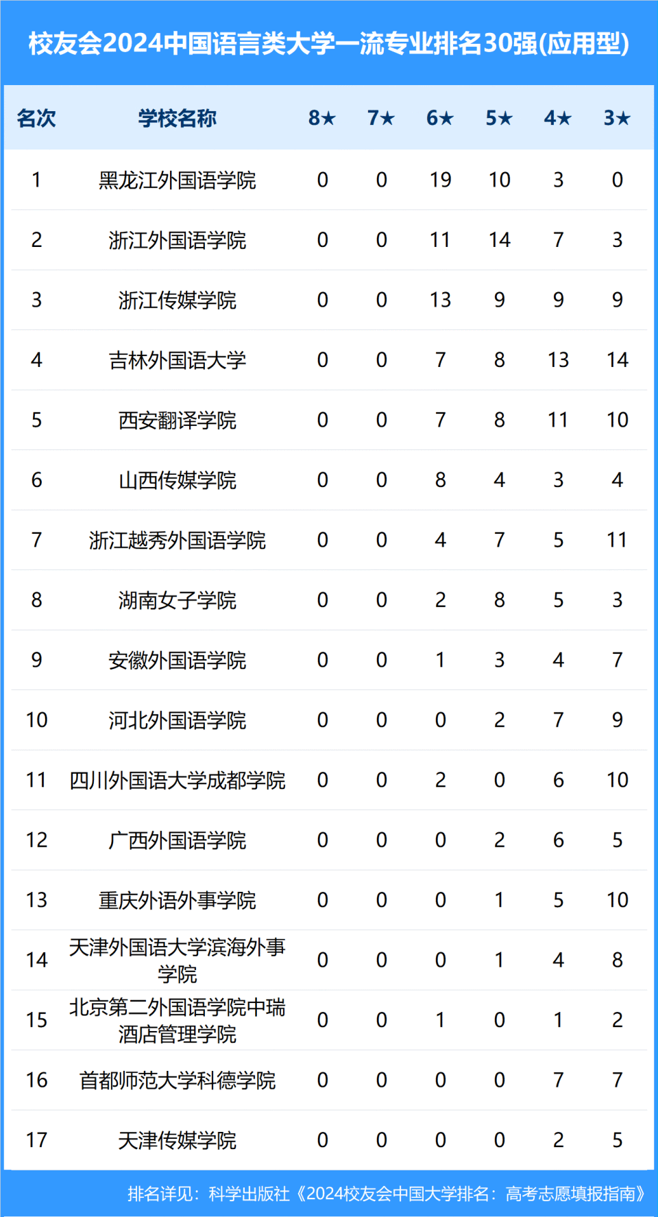 校友会2024中国各类型大学一流专业排名,北京大学,中科大等第一