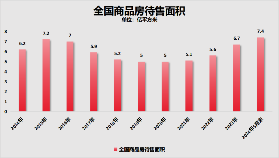 難辦！賣地，搞不到錢了！