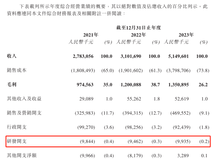 周六福珠寶，昨夜星光照濕泥