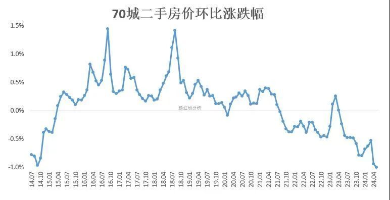 中银行：管家婆资料澳门广东江门全国楼市两盏灯，南边灭了，东边亮了！