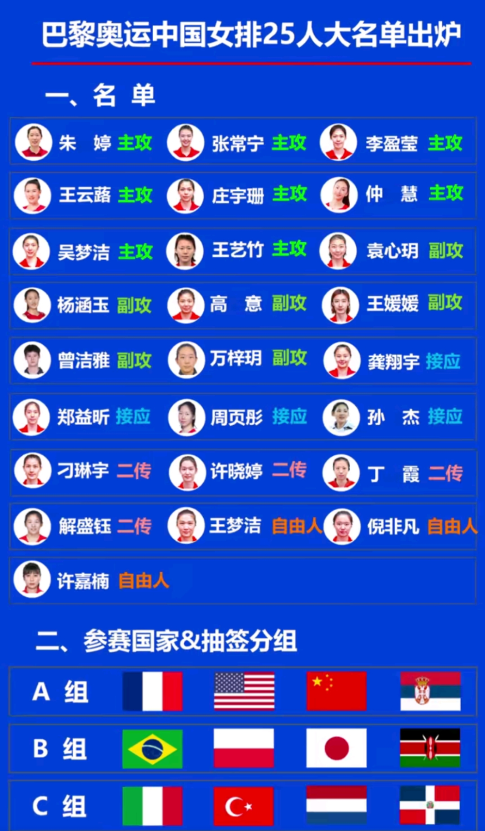 中国女排对日本首发预测,张常宁王云蕗或联合出战,完胜可加八分