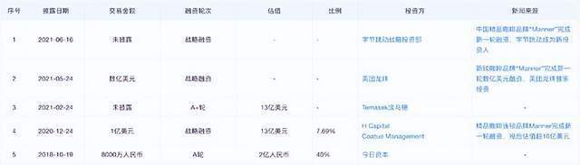 Manner活成了自己討厭的樣子