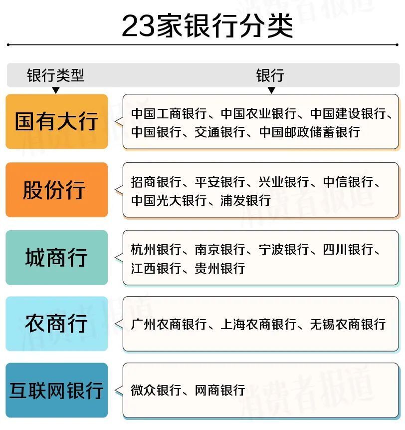 定期存款三年有風險嗎_定期存三年銀行高利息嗎_存定期三年哪個銀行高