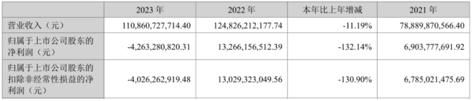 巨額負(fù)債的牧原股份，還能挽回投資者的信賴嗎？