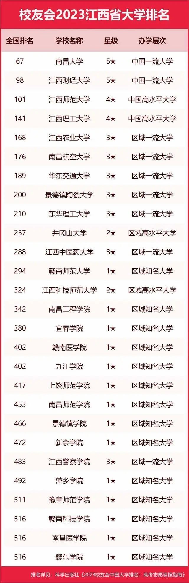 墙裂推荐（陕西大学排名2023最新排名）陕西大学排行榜2020 第186张