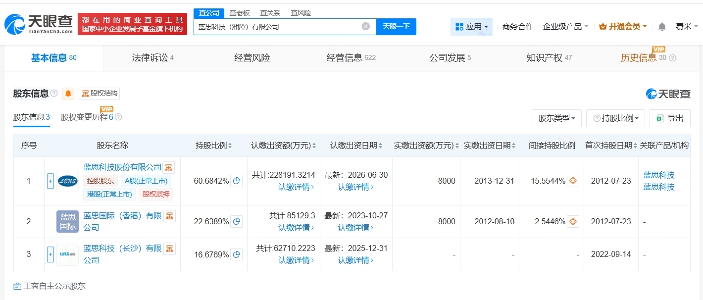 藍思科技湘潭公司增資至約37.6億 - 