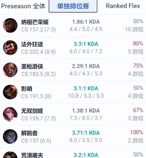 theshy英雄池曝光,对手根本ban不完,还是最爱长手英雄_腾讯新闻