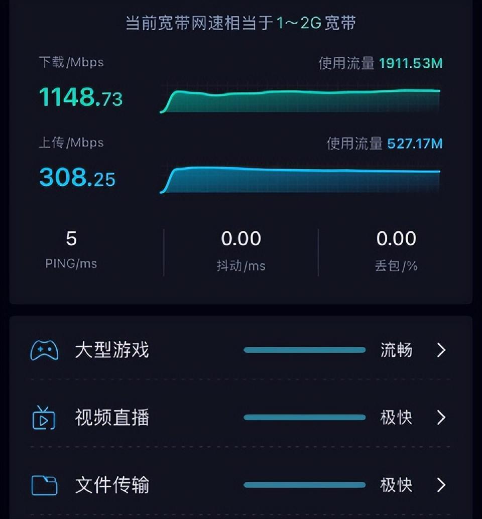 从每公里2000元直降50倍，中国光纤比面条还便宜，是怎么做到的？-腾讯新闻