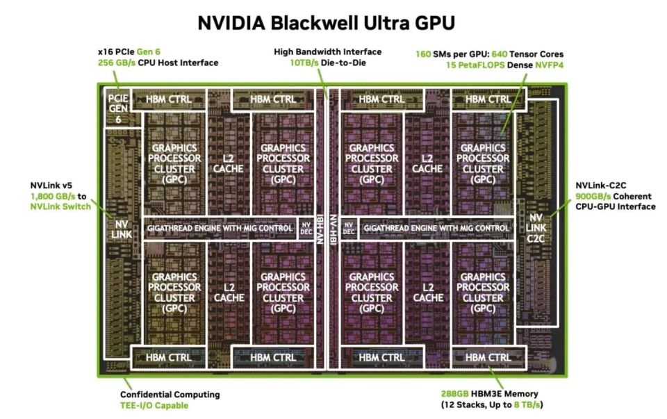 英伟达最强GPU：B200详解解读_腾讯新闻