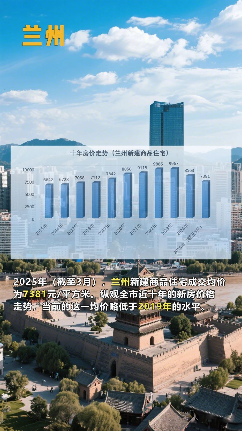 看完这组房价十年走势图，读懂普通人的财富变动密码！_腾讯新闻