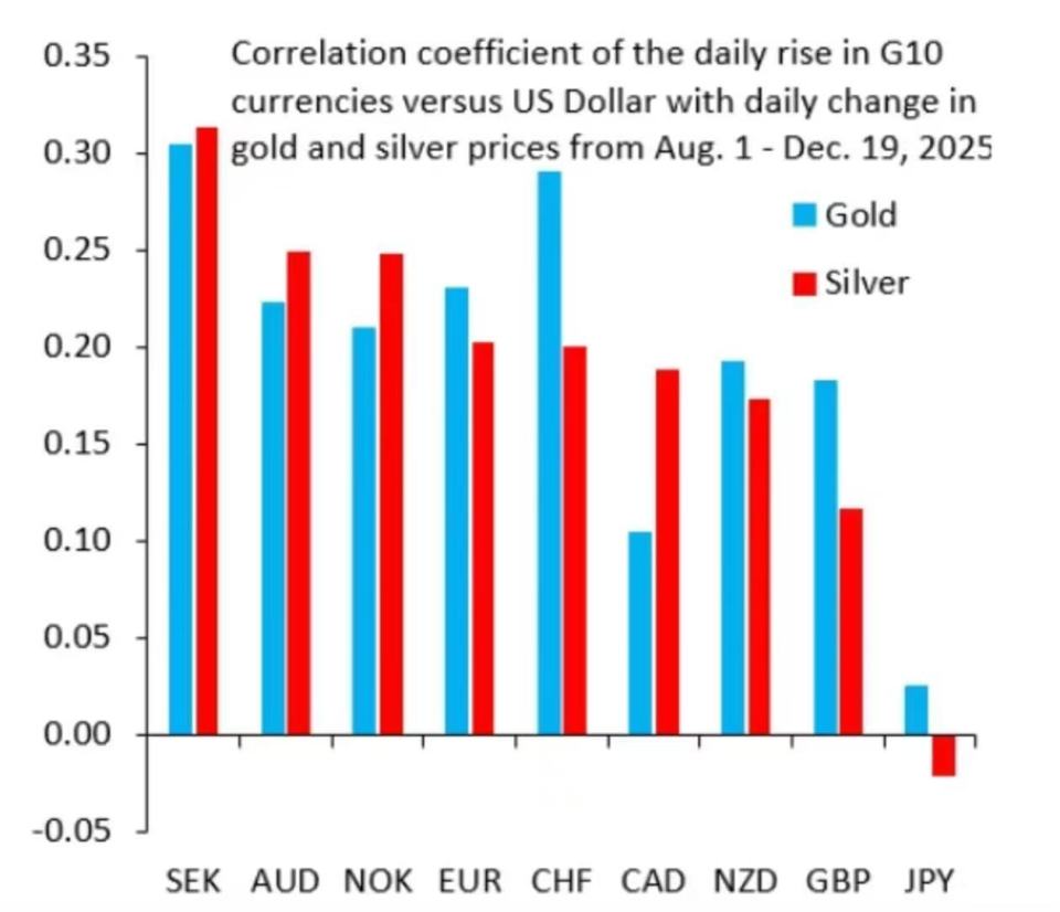 黄金狂飙，一种交易正在悄悄进行-腾讯新闻