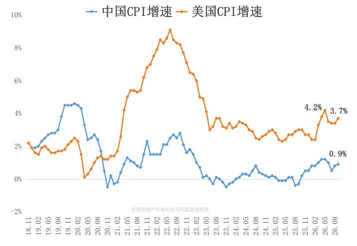 A股跌入熊市？美股因CPI暴跌，背后原因
