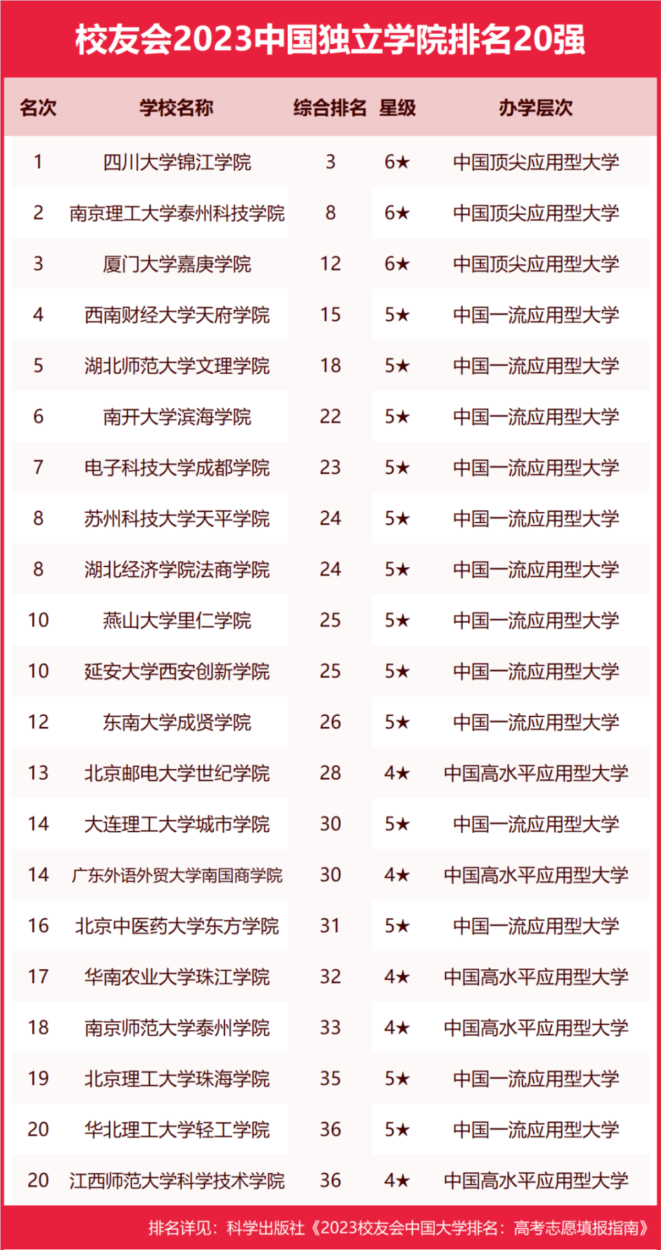 墙裂推荐（陕西大学排名2023最新排名）陕西大学排行榜2020 第11张