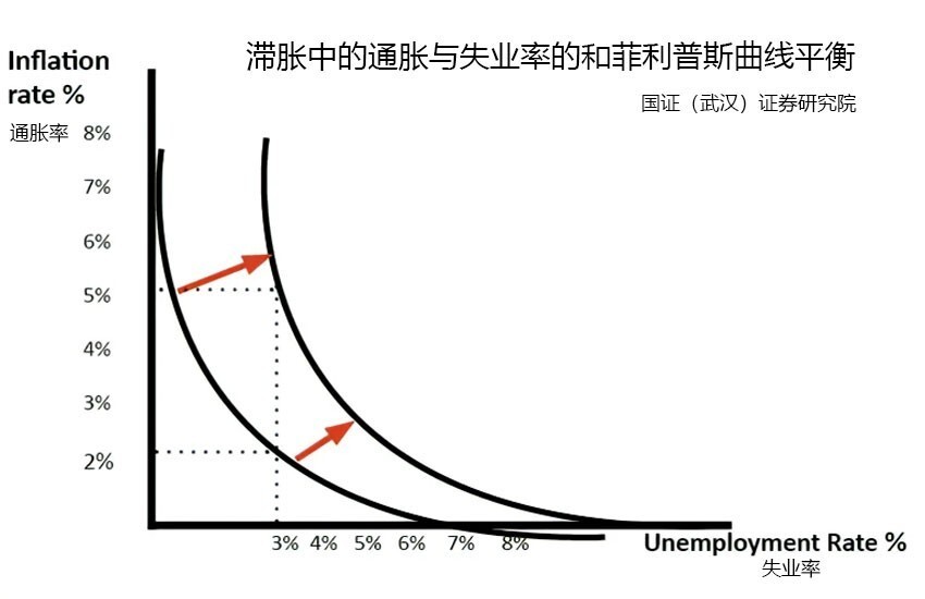 滞胀与通缩：谁才是经济的致命杀手？_腾讯新闻