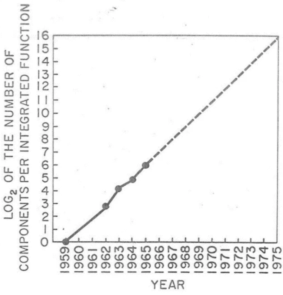 摩尔定律58周年：世上再无戈登·摩尔-腾讯新闻