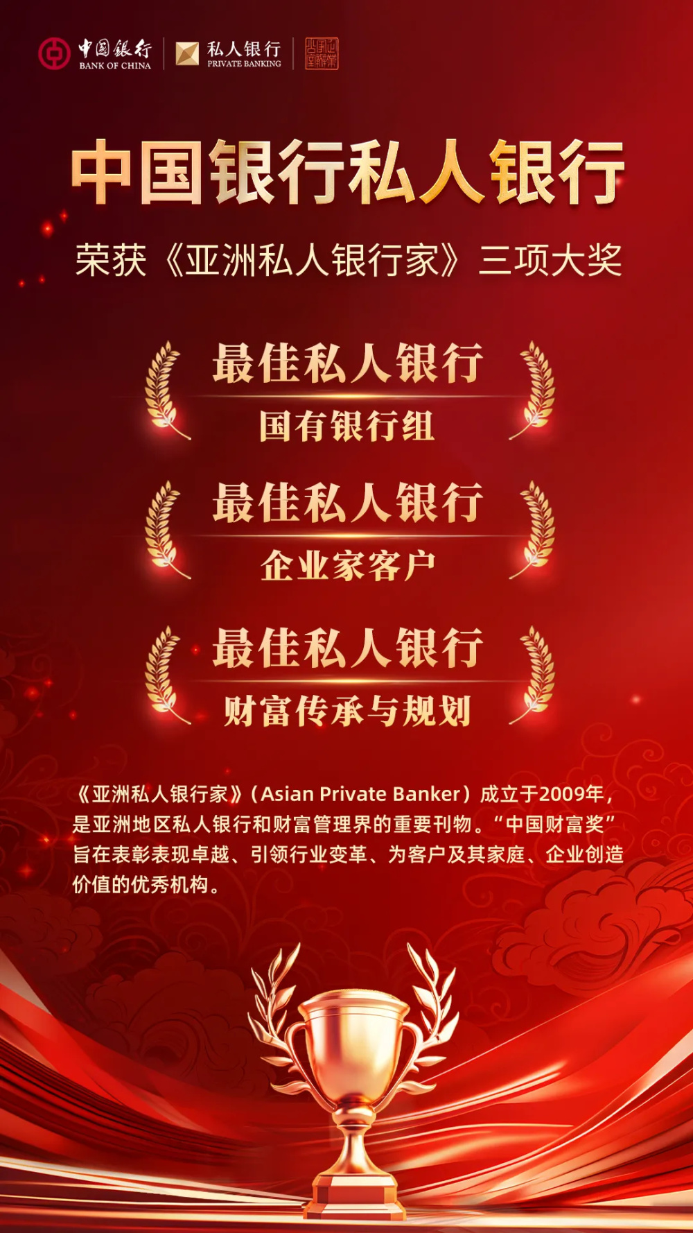 连续六年蝉联最佳私人银行!十七载耕耘载誉前行