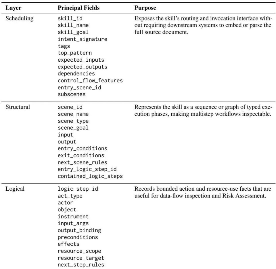SKILL.md不够用了：北大提出SSL，Agent需要一套自己的结构化表示层_腾讯新闻