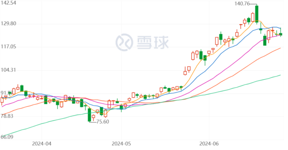 全A跌幅超2023，A股下半年怎么走？