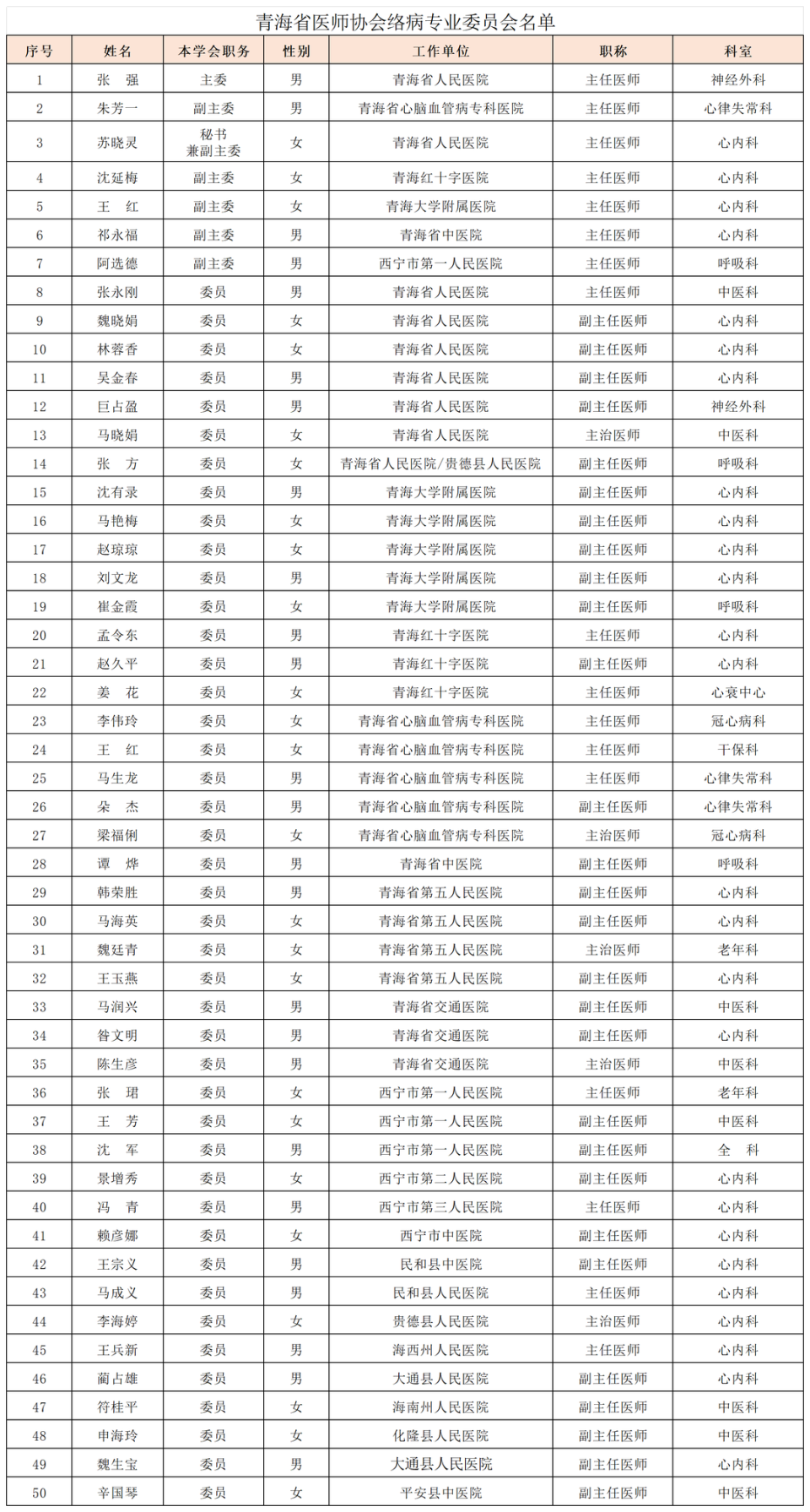 "专委会的成立是青海省在络病理论研究和临床医疗服务道路上的新起点.